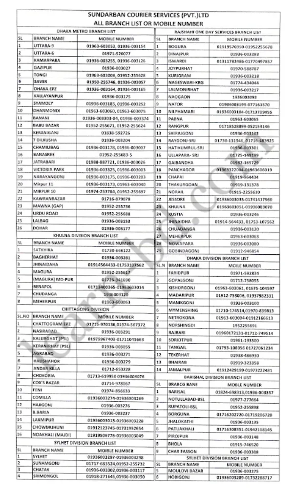 সুন্দরবন কুরিয়ার সার্ভিস লিস্ট
