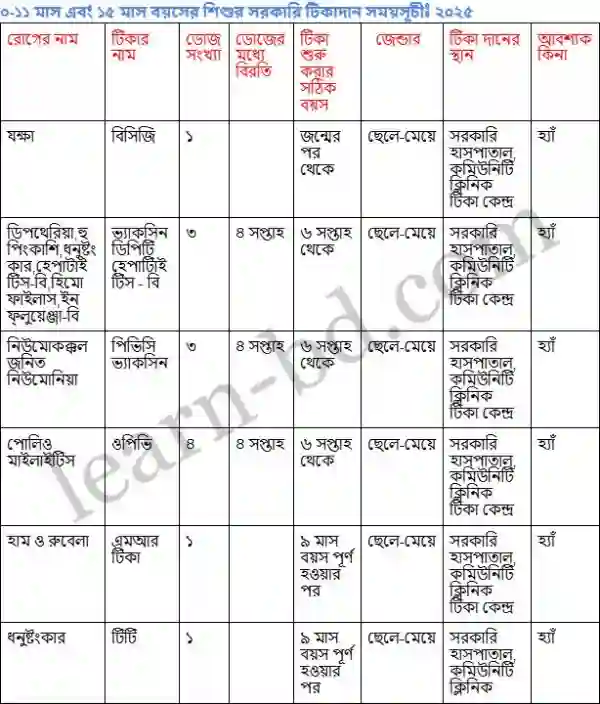 নবজাতকের টিকার তালিকা