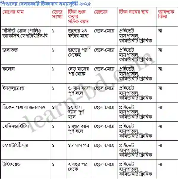 নবজাতকের টিকার তালিকা